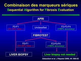 Combinaison des marqueurs sériques
 Sequential Algorithm for Fibrosis Evaluation

                               APRI

      F0-F1                  Unclassified                F2-F3-F4
 (20-30% false -)                                     (>95% accuracy)

                         FIBROTEST

               F0-F1                           F2-F3-F4
          (20-30% false -)                  (>95% accuracy)


  LIVER BIOPSY                        Liver biopsy not needed
                                    Sebastiani et al. J Hepatol 2006; 44: 686-93.
 