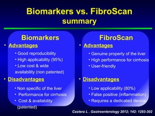 Biomarkers vs. FibroScan
                              summary

       Biomarkers                                 FibroScan
• Advantages                          • Advantages
    • Good reproducibility                 • Genuine property of the liver
    • High applicability (95%)             • High performance for cirrhosis
    • Low cost & wide                      • User-friendly
    availability (non patented)
• Disadvantages                       • Disadvantages
    • Non specific of the liver            • Low applicability (80%)
    • Performance for cirrhosis            • False positive (inflammation)
    • Cost & availability                  • Requires a dedicated device-
      (patented)
                                  Castera L . Gastroenterology 2012; 142: 1293-302
 