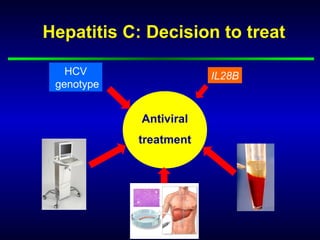 Hepatitis C: Decision to treat

   HCV                  IL28B
 genotype


            Antiviral
            treatment




            Foie
 