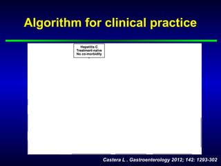 Algorithm for clinical practice




              Castera L . Gastroenterology 2012; 142: 1293-302
 