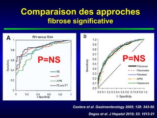 Comparaison des approches
     fibrose significative




   P=NS                                    P=NS




             Castera et al. Gastroenterology 2005; 128: 343-50.

                      Degos et al. J Hepatol 2010; 53: 1013-21
 