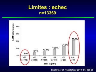 Limites : echec
LSM failure rates                               n=13369


                    80%



                    60%


                                                                                41.7%
                    40%

                                                                      24.9%
                    20%                                     16.9%
                                                  12.4%
                                        8.1%
                             1.0%
                    0%
                            < 25       ≥ 25       ≥ 28      ≥ 30      ≥ 35     ≥ 40
                          (n=4172)   (n=3089)   (N=1568)   (n=967)   (n=225)   (n=48)

                                                    BMI (kg/m²)

                                                           Castéra et al. Hepatology 2010; 51: 828-35
 
