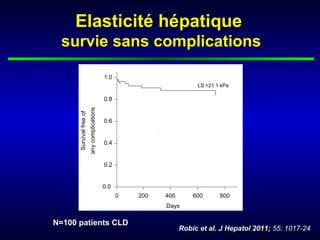Elasticité hépatique
 survie sans complications




N=100 patients CLD
                     Robic et al. J Hepatol 2011; 55: 1017-24
 