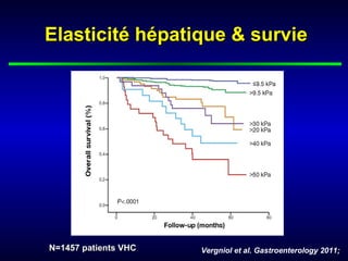 Elasticité hépatique & survie




N=1457 patients VHC   Vergniol et al. Gastroenterology 2011;
 