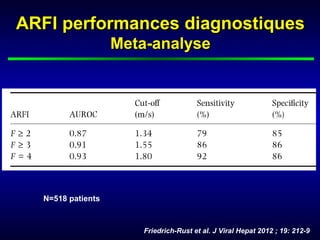 ARFI performances diagnostiques
                   Meta-analyse




  N=518 patients


                      Friedrich-Rust et al. J Viral Hepat 2012 ; 19: 212-9
 