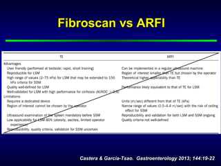 Fibroscan vs ARFI




   Castera & Garcia-Tsao. Gastroenterology 2013; 144:19-22
 