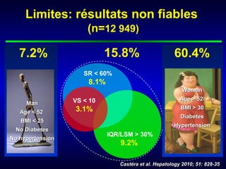 Limites: résultats non fiables
                      (n=12 949)

  7.2%
 15.6%                      15.8%                     60.4%
                                                      30.5%
                     SR < 60%
                      8.1%
                                                          Woman
                  VS < 10                                Age > 52
     Man
  > 500
  Age < 52        3.1%                                   < 500
                                                         BMI > 30
                                                        Diabetes
 exams
  BMI < 25                                             exams
                                                      Hypertension
 No Diabetes
                             IQR/LSM > 30%
No hypertension
                                9.2%

                                Castéra et al. Hepatology 2010; 51: 828-35
 