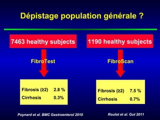Dépistage population générale ?


7463 healthy subjects                     1190 healthy subjects


         FibroTest                               FibroScan




    Fibrosis (≥2)     2.8 %                  Fibrosis (≥2)    7.5 %
    Cirrhosis         0.3%                   Cirrhosis        0.7%


  Poynard et al. BMC Gastroenterol 2010          Roulot et al. Gut 2011
 