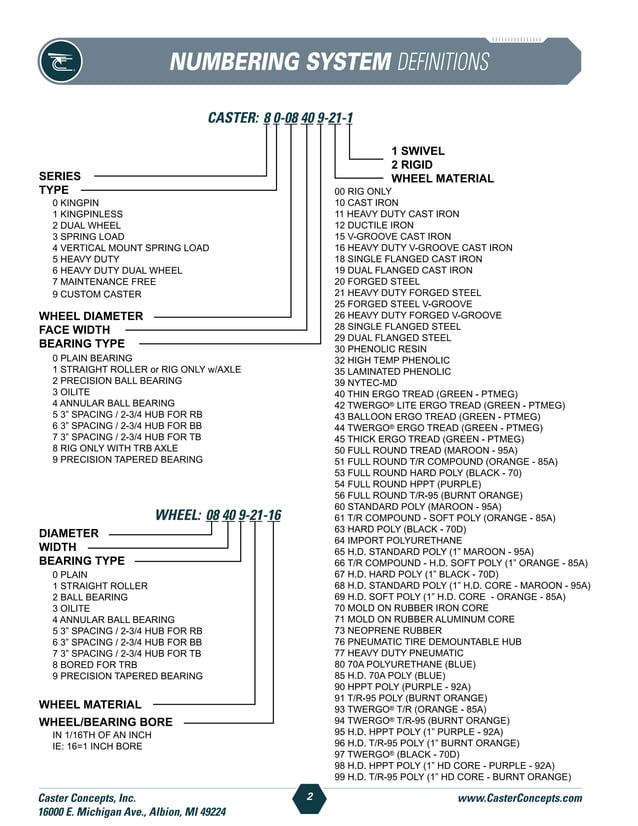 Caster Concepts Catalog PDF Manufacturing Industry Industries
