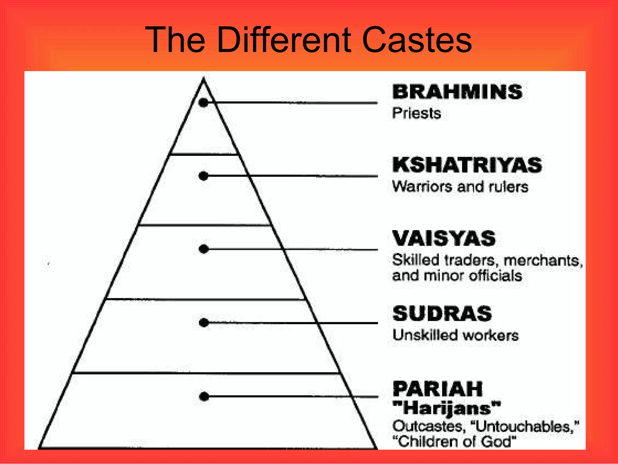 The Different Castes 