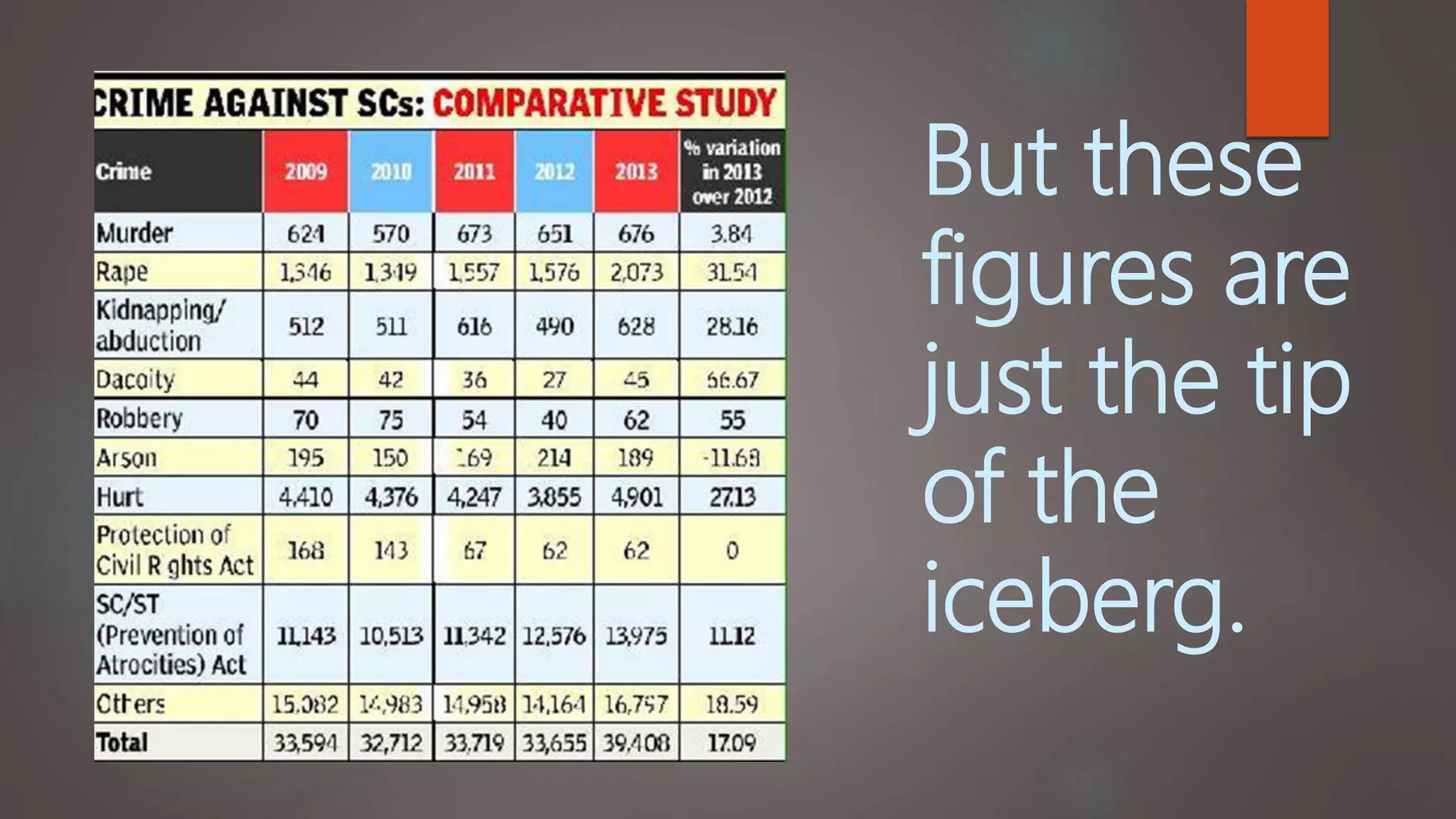 Caste System in India - Historical A to Z