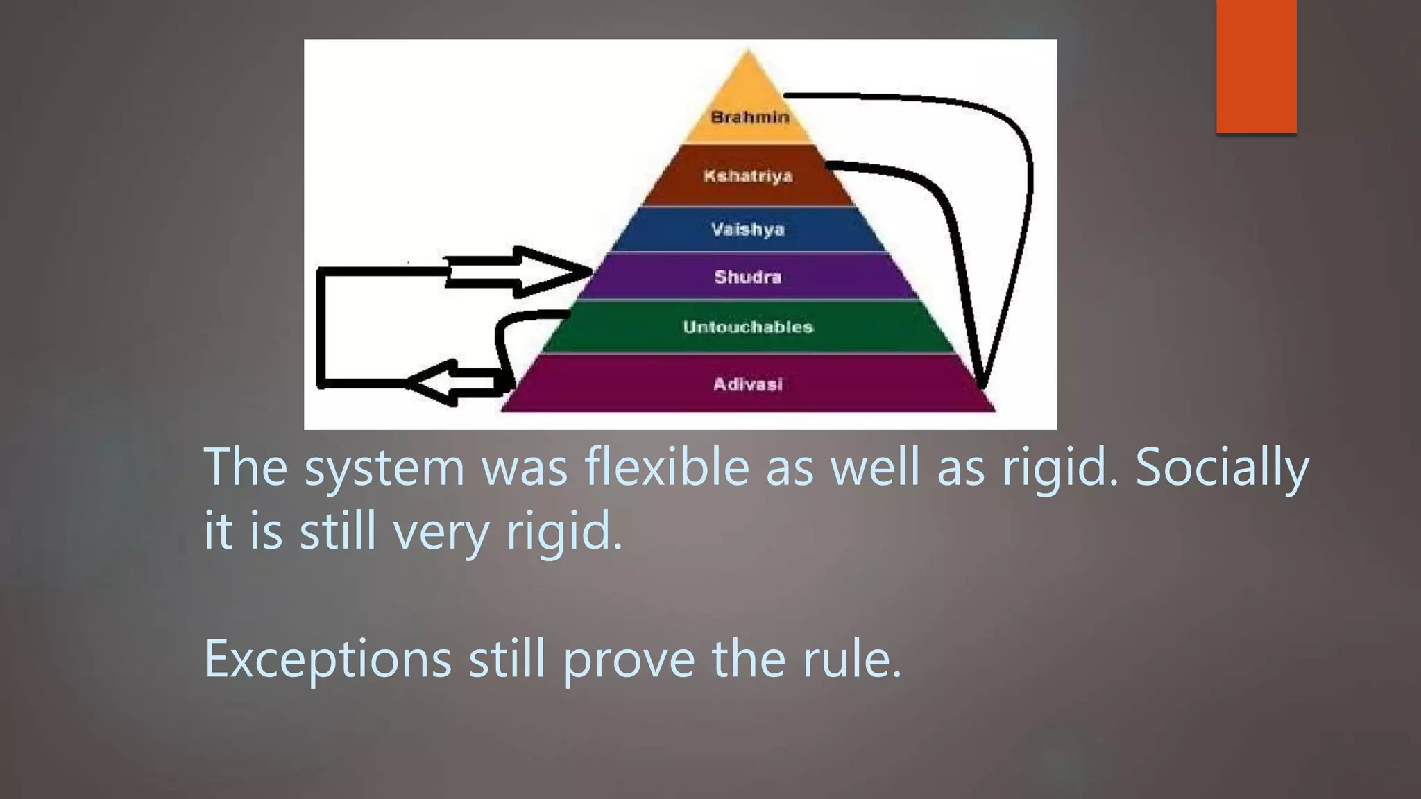 Caste System in India - Historical A to Z