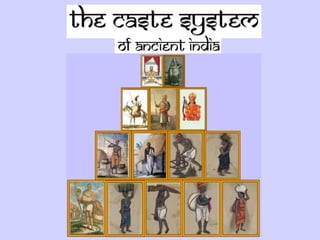 The Caste System of Ancient India | PPTX