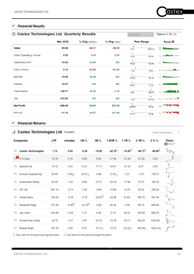 Castex Technologies Business Transformation And Operational Turnaround