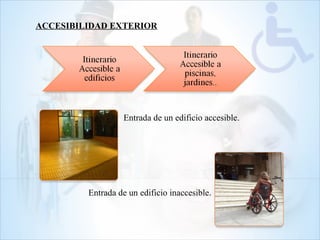 ACCESIBILIDAD EXTERIOR
Entrada de un edificio accesible.
Entrada de un edificio inaccesible.
 