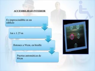 ACCESIBILIDAD INTERIOR
 
