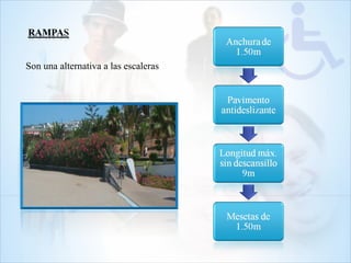 Son una alternativa a las escaleras
 