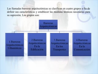 Las llamadas barreras arquitectónicas se clasifican en cuatro grupos a fin de
definir sus características y establecer las medidas técnicas necesarias para
su supresión. Los grupos son:
 