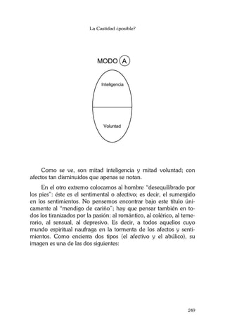 La Castidad ¿posible?
249
MODO A
Inteligencia
Voluntad
MODO AA
Inteligencia
Voluntad
Como se ve, son mitad inteligencia y mitad voluntad; con
afectos tan disminuidos que apenas se notan.
En el otro extremo colocamos al hombre “desequilibrado por
los pies”: éste es el sentimental o afectivo; es decir, el sumergido
en los sentimientos. No pensemos encontrar bajo este título úni-
camente al “mendigo de cariño”; hay que pensar también en to-
dos los tiranizados por la pasión: al romántico, al colérico, al teme-
rario, al sensual, al depresivo. Es decir, a todos aquellos cuyo
mundo espiritual naufraga en la tormenta de los afectos y senti-
mientos. Como encierra dos tipos (el afectivo y el abúlico), su
imagen es una de las dos siguientes:
 