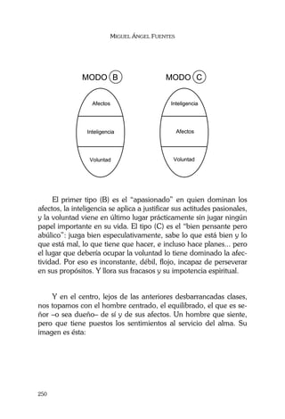 MIGUEL ÁNGEL FUENTES
250
MODO B MODO C
Afectos
AfectosInteligencia
Voluntad
Inteligencia
Voluntad
MODO BMODO BB MODO CC
Afectos
AfectosInteligencia
Voluntad
Inteligencia
Voluntad
El primer tipo (B) es el “apasionado” en quien dominan los
afectos, la inteligencia se aplica a justificar sus actitudes pasionales,
y la voluntad viene en último lugar prácticamente sin jugar ningún
papel importante en su vida. El tipo (C) es el “bien pensante pero
abúlico”: juzga bien especulativamente, sabe lo que está bien y lo
que está mal, lo que tiene que hacer, e incluso hace planes... pero
el lugar que debería ocupar la voluntad lo tiene dominado la afec-
tividad. Por eso es inconstante, débil, flojo, incapaz de perseverar
en sus propósitos. Y llora sus fracasos y su impotencia espiritual.
Y en el centro, lejos de las anteriores desbarrancadas clases,
nos topamos con el hombre centrado, el equilibrado, el que es se-
ñor –o sea dueño– de sí y de sus afectos. Un hombre que siente,
pero que tiene puestos los sentimientos al servicio del alma. Su
imagen es ésta:
 