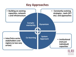 Strengthening capacities to link agriculture, nutrition and health: Challenges and approaches