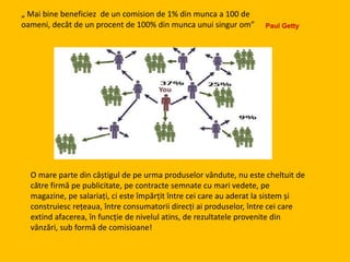 „ Mai bine beneficiez de un comision de 1% din munca a 100 de
oameni, decât de un procent de 100% din munca unui singur om” Paul Getty
O mare parte din câștigul de pe urma produselor vândute, nu este cheltuit de
către firmă pe publicitate, pe contracte semnate cu mari vedete, pe
magazine, pe salariați, ci este împărțit între cei care au aderat la sistem și
construiesc rețeaua, între consumatorii direcți ai produselor, între cei care
extind afacerea, în funcție de nivelul atins, de rezultatele provenite din
vânzări, sub formă de comisioane!
 