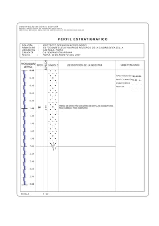 UNIVERSIDAD NACIONAL DE PIURA
ESCUELA PROFESIONAL DE INGENIERÍA GEOLÓGICA
CENTRO DE ESTUDIOS GEOLÓGICOS, GEOTÉCNICOS Y DE MECÁNICA DE SUELOS
SOLICITA : PROYECTO PER 98/018 APOYO INDECI
PROYECTO :
UBICACIÓN : CASTILLA - PIURA
CALICATA : C-61 EXPANSION URBANA
FECHA : PIURA, 09 DE AGOSTO DEL 2001
ESTUDIO DE SUELO Y MAPA DE PELIGROS DE LA CIUDAD DE CASTILLA
PERFIL ESTRATIGRAFICO
DESCRIPCIÓN DE LA MUESTRA OBSERVACIONESSUCSPROFUNDIDAD
METROS
ESPESOR
SÍMBOLO
0.00
.00
3.00
0.20
0.40
0.60
0.80
1
1.20
1.40
1.60
1.80
2.00
2.20
2.40
2.60
2.80
ESCALA : 1 : 20
TIPO EXCAVACIÓN :
PROF. EXCAVACIÓN :
NIVEL FREÁTICO :
PROF. N.F. :
MANUAL
2 . 0 0 m .
- - -
- - -
SP
ARENAS DE GRANO FINO CON LENTES DE GRAVILLAS, DE COLOR GRIS,
POCO HUMEDAS POCO COMPACTAS
2.00
 