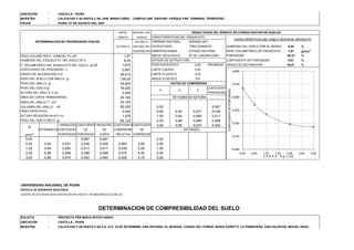 UBICACIÓN : CASTILLA - PIURA
MUESTRA : CALICATAS C-39 HASTA C-49, URB. MIRAFLORES - CAMPUS UNP, IDEPUNP, PARQUE PNP, TERMINAL TERRESTRE
FECHA : PIURA, 07 DE AGOSTO DEL 2001
ANTES DESPUES DEL
ENSAYO ENSAYO CARACTERISTICAS DEL ESQUELETO
EN ANILLO TERRENO NATURAL : ARENAS (SP)
EN ANILLO METODO DEL ESTRUCTURA : FRICCIONANTE HUMEDAD DEL SUELO POR EL MONOL 8,40 %
HIDROMETRO OBSERVACIONES : ESTADO NATURAL PESO VOLUMETRICO DE ESQUELETO 1,67 gr/cm
3
PESO VOLUMETRICO HUMEDO Pv c/m
3
1,81 INDICE GEOLOGICO Nº DE LABORATORIO POROSIDAD 36,18 %
HUMEDAD DEL ESQUELETO DEL SUELO W % 8,40 ESTADO DE ESTRUCTURA COEFICIENTE DE POROSIDAD 0,57 %
P. VOLUMETRICO DEL ESQUELETO DEL SUELO gr/cm
3
1,672 PESO ESPECIFICO 2,62 PROMEDIO GRADO DE SATURACION 38,81 %
COEFICIENTE DE POROSIDAD n 0,567 LIMITE LIQUIDO 0,00
GRADO DE SATURACION G % 38,813 LIMITE PLASTICO 0,00
PESO DEL SUELO CON ANILLO gr 136,00 INDICE PLASTICO N.P
PESO DEL ANILLO gr 44,800
PESO DEL SUELO gr 79,200 COEFICIENTE
ALTURA DEL ANILLO h cm 2,000 POROSIDAD
AREA DE CORTE TRANSVERSAL 25,160
AREA DEL ANILLO F cm
2
25,160
VOLUMEN DEL ANILLO cm
3
50,320 0,00 0,567
PESO ESPECIFICO 2,620 0,50 0,40 0,031 0,536
ALTURA REDUCIDA ho=(h/1+n) 1,276 1,00 0,64 0,050 0,517
PESO DEL SUELO SECO gr 84,133 2,00 0,88 0,069 0,498
VARIACION COEFICIENTE REGISTRO COEFICIENTECOEFICIENTE 3,00 0,95 0,074 0,493
COEFICIENTE DE DE COMPRESIB. DE
gr/cm
2
POROSIDAD POROSIDAD CURVA RELATIVA COMPRESIB.
0,00 0,567 0,567 0,00
0,50 0,40 0,031 0,536 0,536 0,063 2,00 0,50
1,00 0,64 0,050 0,517 0,517 0,038 3,20 1,00
2,00 0,88 0,069 0,498 0,498 0,019 4,40 2,00
3,00 0,95 0,074 0,493 0,493 0,005 4,75 3,00
UNIVERSIDAD NACIONAL DE PIURA
ESCUELA DE INGENIERIA GEOLOGICA
CENTRO DE ESTUDIOS GEOLOGICOS-GEOTECNICOS Y DE MECANICA DE SUELOS
SOLICITA : PROYECTO PER 98/018 APOYO INDECI
UBICACIÓN : CASTILLA - PIURA
MUESTRA : CALICATAS C-50 HASTA C-65 A.A. H.H. 16 DE SETIEMBRE, SAN ANTONIO, EL BOSQUE, COSSIO DEL POMAR, MARIA GORETTI, LA PRIMAVERA, SAN VALENTIN, MIGUEL GRAU
DETERMINACION DE PROPIEDADES FISICAS
RESULTADOS DEL ENSAYO DE CONSOLIDACION DE SUELOS
DATOS DE COMPRESION
CARACTERISTICAS DEL SUELO SEGÚN EL MONOLITO
P
DEFORMACIO SATURADO
P H E
DE HUMEDAD NATURAL
DETERMINACION DE COMPRESIBILIDAD DEL SUELO
0,450
0,475
0,500
0,525
0,550
0,575
0,600
0,00 0,50 1,00 1,50 2,00 2,50 3,00
C A R G A K g / c m2
COEFICIENTEDEPOROSIDAD
 