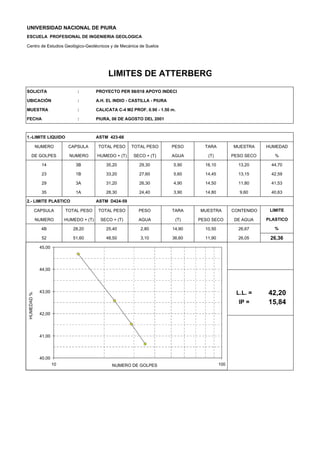 UNIVERSIDAD NACIONAL DE PIURA
ESCUELA PROFESIONAL DE INGENIERIA GEOLOGICA
Centro de Estudios Geológico-Geotécnicos y de Mecánica de Suelos
SOLICITA : PROYECTO PER 98/018 APOYO INDECI
UBICACIÓN : A.H. EL INDIO - CASTILLA - PIURA
MUESTRA : CALICATA C-4 M2 PROF. 0.90 - 1.50 m.
FECHA : PIURA, 06 DE AGOSTO DEL 2001
1.-LIMITE LIQUIDO ASTM 423-66
NUMERO CAPSULA TOTAL PESO TOTAL PESO PESO TARA MUESTRA HUMEDAD
DE GOLPES NUMERO HUMEDO + (T) SECO + (T) AGUA (T) PESO SECO %
14 3B 35,20 29,30 5,90 16,10 13,20 44,70
23 1B 33,20 27,60 5,60 14,45 13,15 42,59
29 3A 31,20 26,30 4,90 14,50 11,80 41,53
35 1A 28,30 24,40 3,90 14,80 9,60 40,63
2.- LIMITE PLASTICO ASTM D424-59
CAPSULA TOTAL PESO TOTAL PESO PESO TARA MUESTRA CONTENIDO LIMITE
NUMERO HUMEDO + (T) SECO + (T) AGUA (T) PESO SECO DE AGUA PLASTICO
4B 28,20 25,40 2,80 14,90 10,50 26,67 %
52 51,60 48,50 3,10 36,60 11,90 26,05 26,36
L.L. = 42,20
IP = 15,84
LIMITES DE ATTERBERG
40,00
41,00
42,00
43,00
44,00
45,00
10 100NUMERO DE GOLPES
HUMEDAD%
 