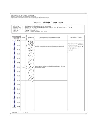 UNIVERSIDAD NACIONAL DE PIURA
ESCUELA PROFESIONAL DE INGENIERÍA GEOLÓGICA
CENTRO DE ESTUDIOS GEOLÓGICOS, GEOTÉCNICOS Y DE MECÁNICA DE SUELOS
PERFIL ESTRATIGRAFICO
TIPO EXCAVACIÓN :
PROF. EXCAVACIÓN :
NIVEL FREÁTICO :
PROF. N.F. :
DESCRIPCIÓN DE LA MUESTRA OBSERVACIONESSUCSPROFUNDIDAD
METROS
ESPESOR
SÍMBOLO
0.00
.00
3.00
0.20
0.40
0.60
0.80
1
1.20
1.40
1.60
1.80
2.00
2.20
2.40
2.60
2.80
ESCALA : 1 : 20
SOLICITA : PROYECTO PER 98/018 APOYO INDECI
PROYECTO :
UBICACIÓN : CASTILLA - PIURA
CALICATA : C-8 AV. PROGRESO
FECHA : PIURA, 09 DE AGOSTO DEL 2001
ESTUDIO DE SUELO Y MAPA DE PELIGROS DE LA CIUDAD DE CASTILLA
MANUAL
1 . 8 0 m .
- - -
- - -
SM
1.30
MATERIAL DE RELLENO CON RESTOS DE LADRILLOS Y GRAVILLAS
ARENAS LIMOSAS CON POCO CONTENIDO DE HUMEDAD (5.80%) CON
PRESENCIA DE OXIDOS
0.50
 