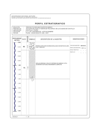 UNIVERSIDAD NACIONAL DE PIURA
ESCUELA PROFESIONAL DE INGENIERÍA GEOLÓGICA
CENTRO DE ESTUDIOS GEOLÓGICOS, GEOTÉCNICOS Y DE MECÁNICA DE SUELOS
PERFIL ESTRATIGRAFICO
TIPO EXCAVACIÓN :
PROF. EXCAVACIÓN :
NIVEL FREÁTICO :
PROF. N.F. :
DESCRIPCIÓN DE LA MUESTRA OBSERVACIONESSUCSPROFUNDIDAD
METROS
ESPESOR
SÍMBOLO
0.00
.00
3.00
0.20
0.40
0.60
0.80
1
1.20
1.40
1.60
1.80
2.00
2.20
2.40
2.60
2.80
ESCALA : 1 : 20
SOLICITA : PROYECTO PER 98/018 APOYO INDECI
PROYECTO :
UBICACIÓN : CASTILLA - PIURA
CALICATA : C-11 INT. SAN MARTIN - 4 DE DICIEMBRE
FECHA : PIURA, 09 DE AGOSTO DEL 2001
ESTUDIO DE SUELO Y MAPA DE PELIGROS DE LA CIUDAD DE CASTILLA
MANUAL
1 . 6 0 m .
- - -
- - -
CL
1.25
MATERIAL DE RELLENO DE ARENAS ARCILLOSAS CON RESTOS DE LADRI-
LLOS Y GRAVILLAS
ARCILLAS ARENOSAS CON ALTO CONTENIDO DE HUMEDAD (13.07%)
DE MEDIANA PLASTICIDAD, MEDIANAMENTE COMPACTAS
0.35
SC
 