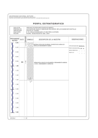 UNIVERSIDAD NACIONAL DE PIURA
ESCUELA PROFESIONAL DE INGENIERÍA GEOLÓGICA
CENTRO DE ESTUDIOS GEOLÓGICOS, GEOTÉCNICOS Y DE MECÁNICA DE SUELOS
PERFIL ESTRATIGRAFICO
TIPO EXCAVACIÓN :
PROF. EXCAVACIÓN :
NIVEL FREÁTICO :
PROF. N.F. :
DESCRIPCIÓN DE LA MUESTRA OBSERVACIONESSUCSPROFUNDIDAD
METROS
ESPESOR
SÍMBOLO
0.00
.00
3.00
0.20
0.40
0.60
0.80
1
1.20
1.40
1.60
1.80
2.00
2.20
2.40
2.60
2.80
ESCALA : 1 : 20
SC
SOLICITA : PROYECTO PER 98/018 APOYO INDECI
PROYECTO :
UBICACIÓN : CASTILLA - PIURA
CALICATA : C-18 CALLE HUASCAR C.P. SECTRO 2 II ETAPA
FECHA : PIURA, 09 DE AGOSTO DEL 2001
ESTUDIO DE SUELO Y MAPA DE PELIGROS DE LA CIUDAD DE CASTILLA
MANUAL
1 . 8 0 m .
- - -
- - -
ARENAS ARCILLOSAS DE COLOR MARRÓN, MEDIANAMENTE HÚMEDAS
(15.56 %) MEDIANAMENTE COMPACTAS
1.40
MATERIAL DE RELLENO DE ARENAS CON RESTOS DE LADRILLOS Y
GRAVILLAS, MEDIANAMENTE HUMEDA
0.20
 