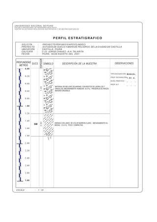 UNIVERSIDAD NACIONAL DE PIURA
ESCUELA PROFESIONAL DE INGENIERÍA GEOLÓGICA
CENTRO DE ESTUDIOS GEOLÓGICOS, GEOTÉCNICOS Y DE MECÁNICA DE SUELOS
PERFIL ESTRATIGRAFICO
TIPO EXCAVACIÓN :
PROF. EXCAVACIÓN :
NIVEL FREÁTICO :
PROF. N.F. :
DESCRIPCIÓN DE LA MUESTRA OBSERVACIONESSUCSPROFUNDIDAD
METROS
ESPESOR
SÍMBOLO
0.00
.00
3.00
0.20
0.40
0.60
0.80
1
1.20
1.40
1.60
1.80
2.00
2.20
2.40
2.60
2.80
ESCALA : 1 : 20
SOLICITA : PROYECTO PER 98/018 APOYO INDECI
PROYECTO :
UBICACIÓN : CASTILLA - PIURA
CALICATA : C-22 JORGE CHAVEZ - A.H. TALARITA
FECHA : PIURA, 09 DE AGOSTO DEL 2001
ESTUDIO DE SUELO Y MAPA DE PELIGROS DE LA CIUDAD DE CASTILLA
MANUAL
1 . 8 0 m .
- - -
- - -
SM
ARENAS CON LIMOS DE COLOR MARRON CLARO , MEDIANAMENTE HU-
MEDAS (12.4 %) POCO COMPACTAS
0.60
MATERIAL DE RELLENO DE ARENAS CON RESTOS DE LADRILLOS Y
GRAVILLAS, MEDIANAMENTE HUMEDAS (8.51%) , PRESENCIA DE RAICES
MATERIA ORGANICA
1.20
 