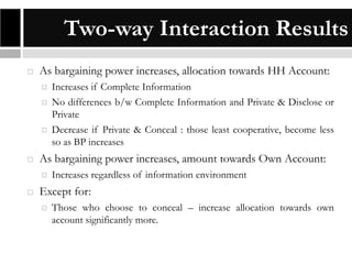 Two-way Interaction Results


As bargaining power increases, allocation towards HH Account:







As bargaining power increases, amount towards Own Account:




Increases if Complete Information
No differences b/w Complete Information and Private & Disclose or
Private
Decrease if Private & Conceal : those least cooperative, become less
so as BP increases

Increases regardless of information environment

Except for:


Those who choose to conceal – increase allocation towards own
account significantly more.

 
