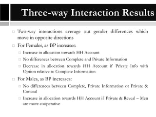 Three-way Interaction Results




Two-way interactions average out gender differences which
move in opposite directions
For Females, as BP increases:






Increase in allocation towards HH Account
No differences between Complete and Private Information
Decrease in allocation towards HH Account if Private Info with
Option relative to Complete Information

For Males, as BP increases:




No differences between Complete, Private Information or Private &
Conceal
Increase in allocation towards HH Account if Private & Reveal – Men
are more cooperative

 