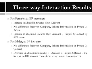 Three-way Interaction Results


For Females, as BP increases:







Increase in allocation towards Own Account
No differences between Complete, Private Information or Private &
Reveal
Increase in allocation towards Own Account if Private & Conceal by
50% more.

For Males, as BP increases:




No differences between Complete, Private Information or Private &
Conceal
Decrease in allocation towards HH Account if Private & Reveal – the
increase in HH account comes from reduction on own resources.

 