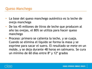 Queso Manchego 
• La base del queso manchego auténtico es la leche de 
oveja manchega 
• De los 45 millones de litros de leche que producen al 
año las ovejas, el 80% se utiliza para hacer queso 
manchego 
• Proceso: primero se calienta la leche, y se cuaja. 
Cuando se elimina el líquido se forma la masa y se 
exprime para sacar el suero. El resultado se mete en un 
molde, y se deja durante 48 horas en salmuera. Se cura 
un mínimo de 60 días entre 8º y 12º grados 
 