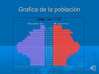 Grafica de la poblaciónGrafica de la población
 