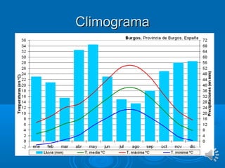 ClimogramaClimograma
 