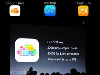 iCloud Drive ContinuityAirDrop
 