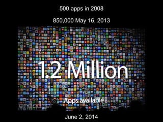 500 apps in 2008
850,000 May 16, 2013
June 2, 2014
 