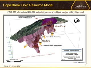 Hope Brook Gold Resource Model

    740,000 inferred and 290,000 indicated ounces of gold are located within this model




                                                               Mine Zone


                                                        open

                                             open


                                             240 Zone
                                      open

                         open




                                                                                           11
TSX-V: CT OTCQX: CTIIF
 