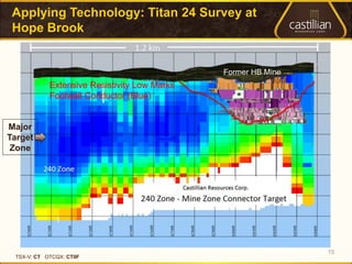 Applying Technology: Titan 24 Survey at
 Hope Brook


                                              Former HB Mine
            Extensive Resistivity Low Marks
            Footwall Conductor (Blue)


Major
Target
 Zone




                                                               15
 TSX-V: CT OTCQX: CTIIF
 