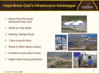 Hope Brook Gold’s Infrastructure Advantages


 Power from Provincial
  Electrical Power Grid

 Wharf on Tide Water
                                                   Modern Winterized Camp

 Existing Tailings Ponds
                                                                        Wharf

 1.2km Long Air Strip                                                          Air Strip


 Ramp to 350m below surface
                                                          Good Road Network


 Excellent Local Labour Force
                                     Ramp Portal
 Highly rated mining jurisdiction



                                                                                   16
TSX-V: CT OTCQX: CTIIF
 