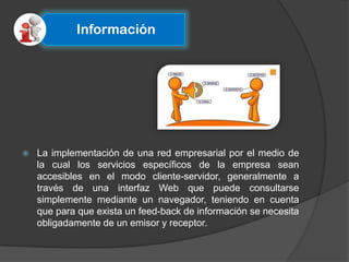 Información




   La implementación de una red empresarial por el medio de
    la cual los servicios específicos de la empresa sean
    accesibles en el modo cliente-servidor, generalmente a
    través de una interfaz Web que puede consultarse
    simplemente mediante un navegador, teniendo en cuenta
    que para que exista un feed-back de información se necesita
    obligadamente de un emisor y receptor.
 