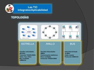 Las TIC
   Integrales/Aplicabilidad

TOPOLOGÍAS




      ESTRELLA                    ANILLO                    BUS


    Grandes velocidades    Grandes Velocidades       Velocidad limitada
    600 Kb/s               4MB/s                     10 MB/s
    Protocolo TOKEN-RING   Comunicación telefónica   Cable coaxial
    Datos, Voz, Video      Poco confiable            Protocolo CSMA/CD
    Muy confiable          Protocolo TOKEN-RING
    CSMA/CD
 