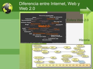 Diferencia entre Internet, Web y
Web 2.0

                         Esfera Web 2.0




                                Historia
 
