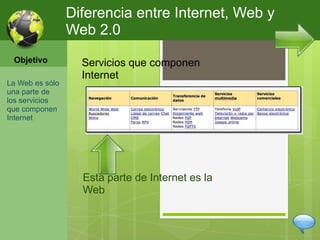 Diferencia entre Internet, Web y
                 Web 2.0
 Objetivo          Servicios que componen
                   Internet
La Web es sólo
una parte de
los servicios
que componen
Internet




                   Esta parte de Internet es la
                   Web
 