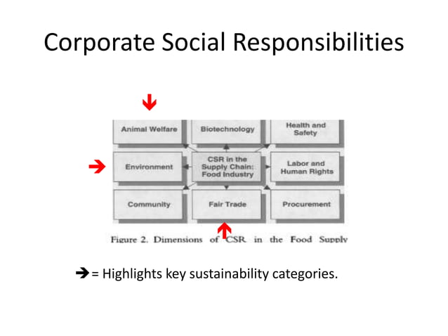 sustainability-within-the-food-industry-ppt