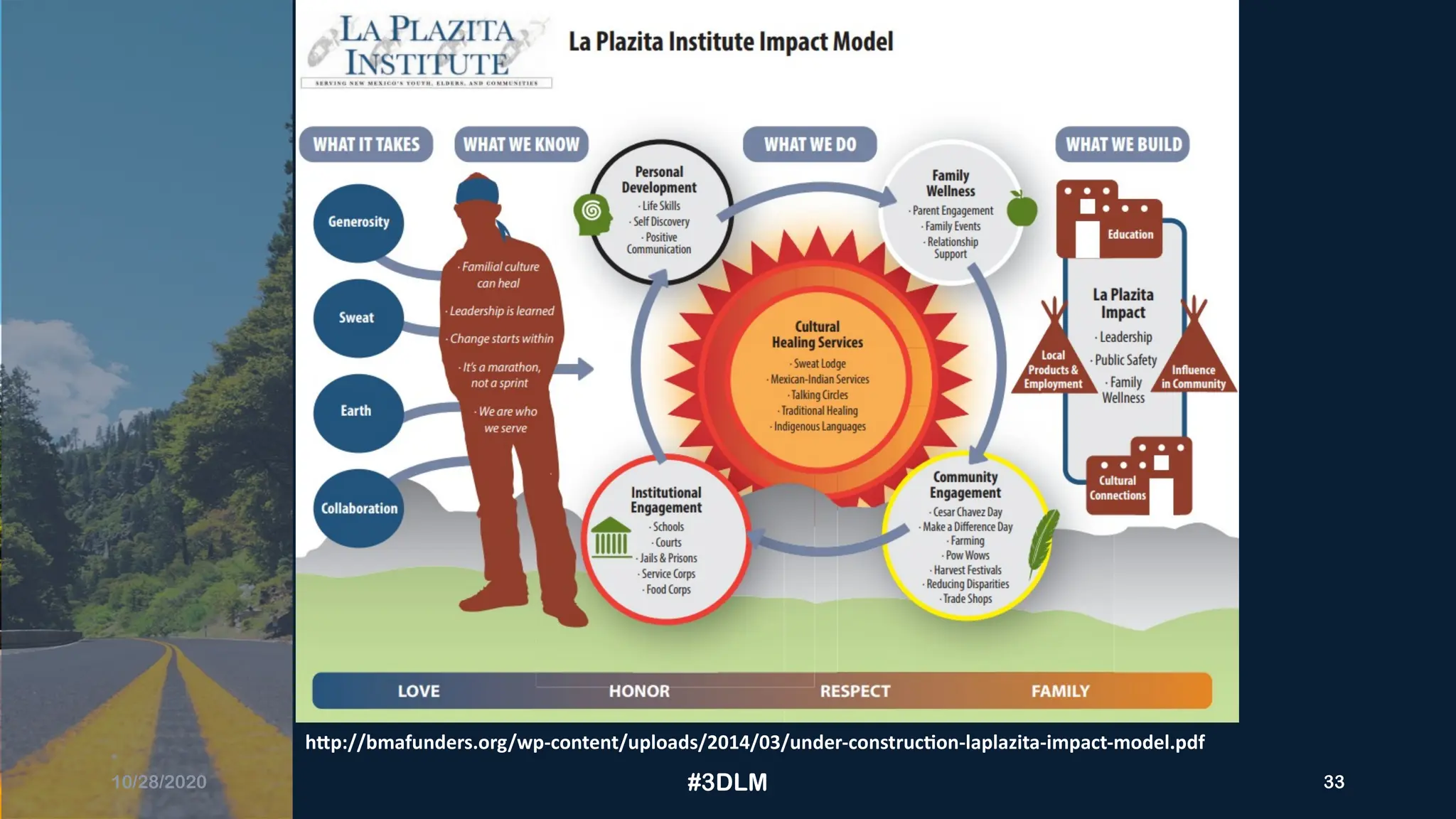 #3DLM 33
10/28/2020
http://bmafunders.org/wp-content/uploads/2014/03/under-construction-laplazita-impact-model.pdf
 